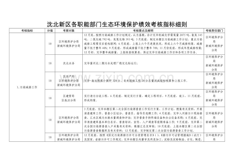 沈北新区各职能部门生态环保绩效考核指标细则.doc_第1页