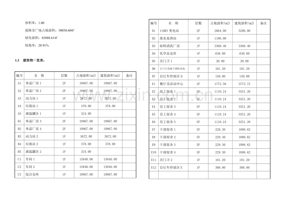 单晶太阳能厂房建设设计方案.doc_第2页