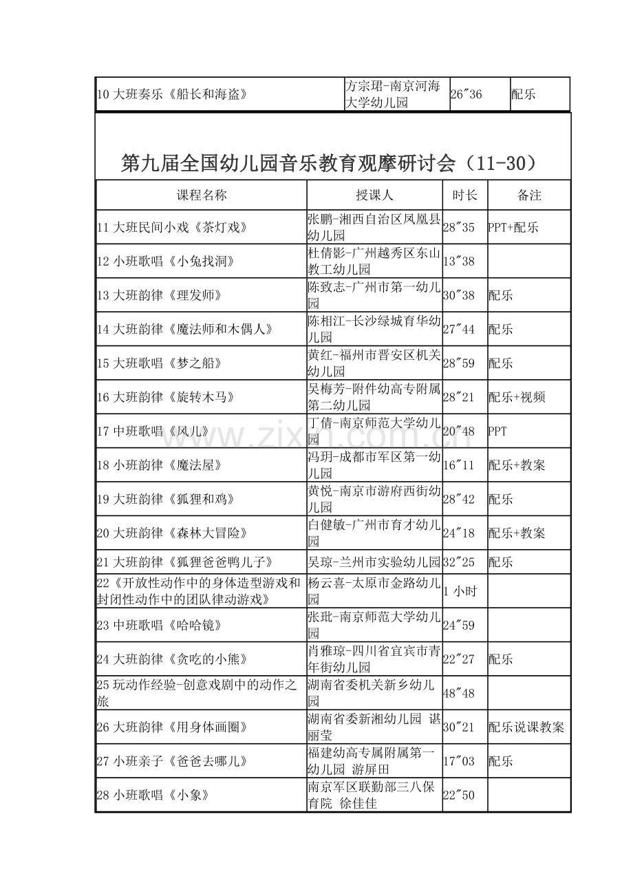 第九届幼儿园音乐教育观摩研讨会视频教案音乐.doc_第2页