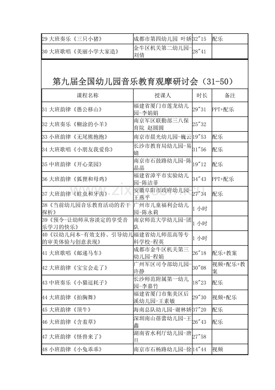 第九届幼儿园音乐教育观摩研讨会视频教案音乐.doc_第3页