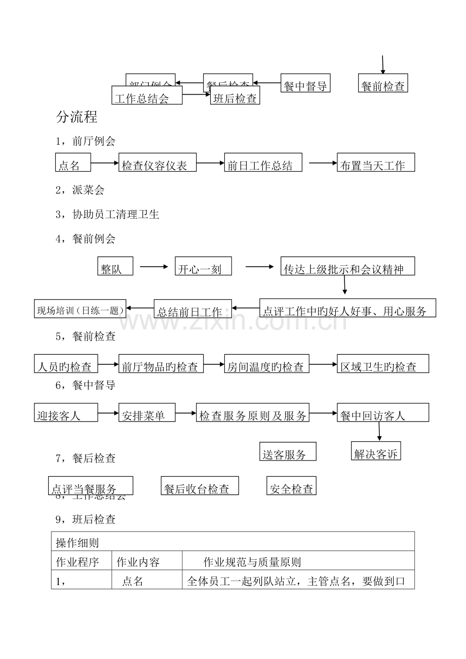 前厅主管岗位基本职责.docx_第3页