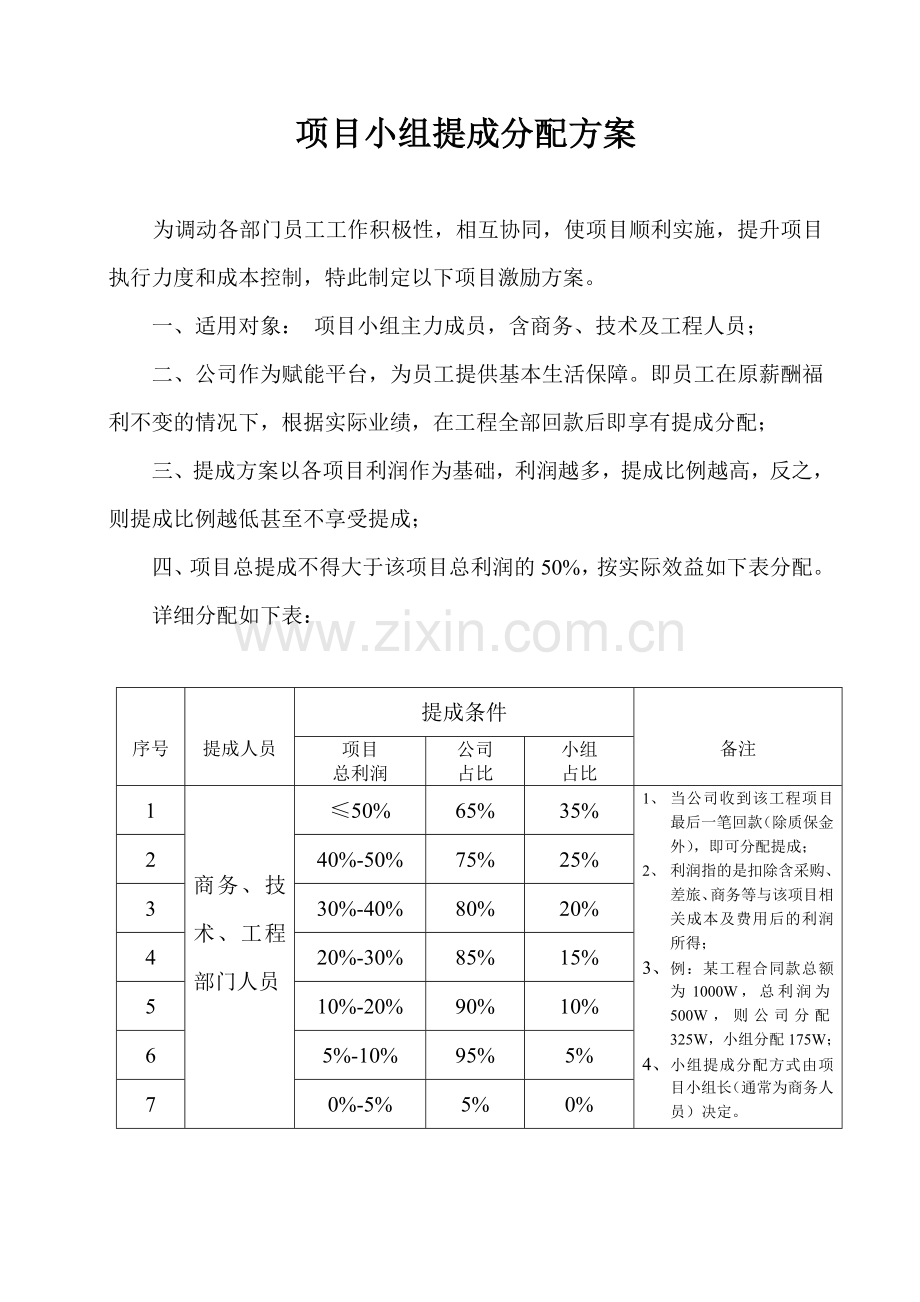 项目小组提成分配方案初稿.doc_第1页