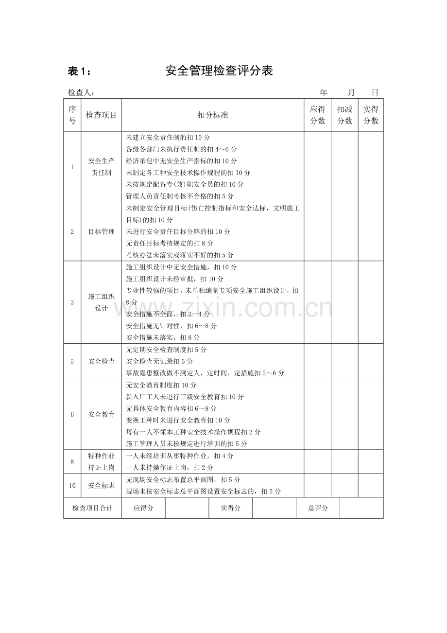 公路工程施工安全检查表.doc_第1页