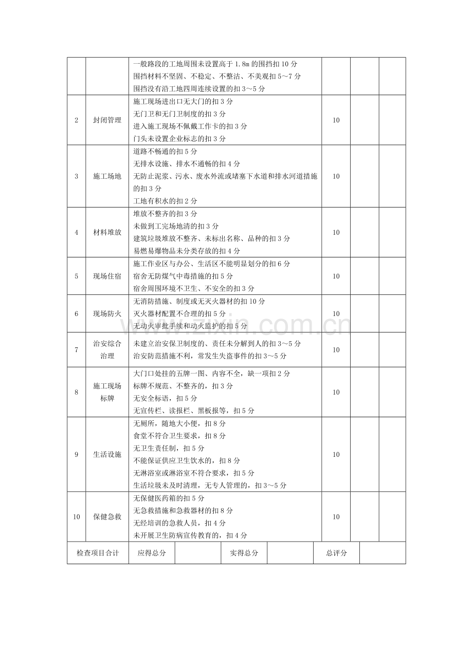 公路工程施工安全检查表.doc_第3页