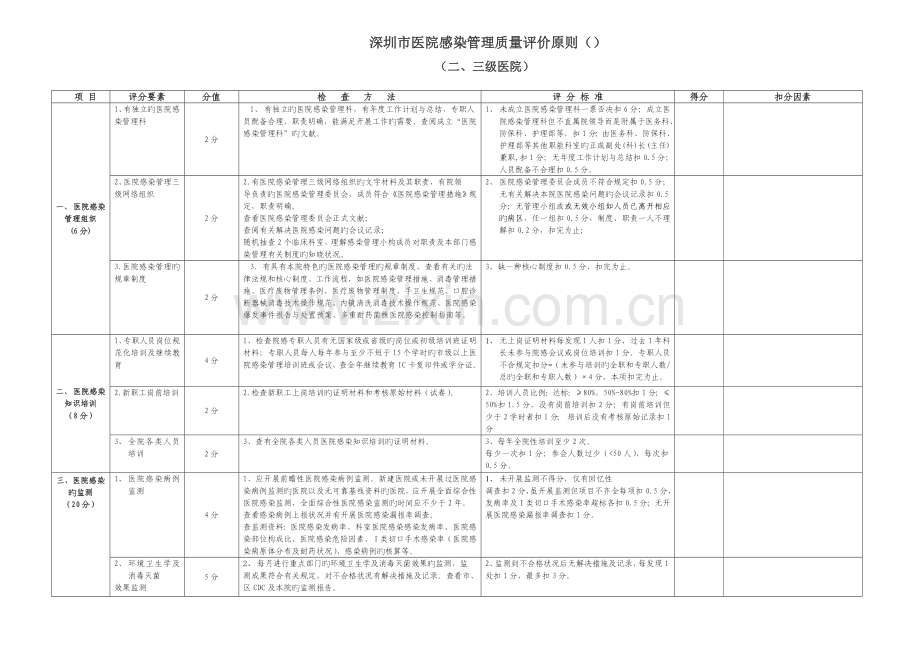 深圳市医院感染控制质量评估方案.doc_第1页