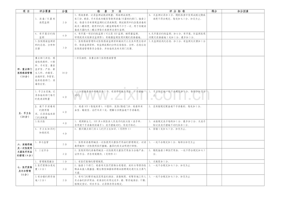 深圳市医院感染控制质量评估方案.doc_第2页