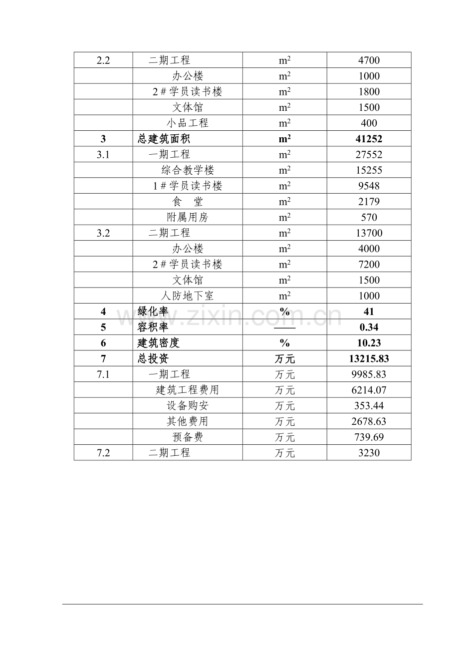 市委党校迁建项目可行性方案.doc_第3页