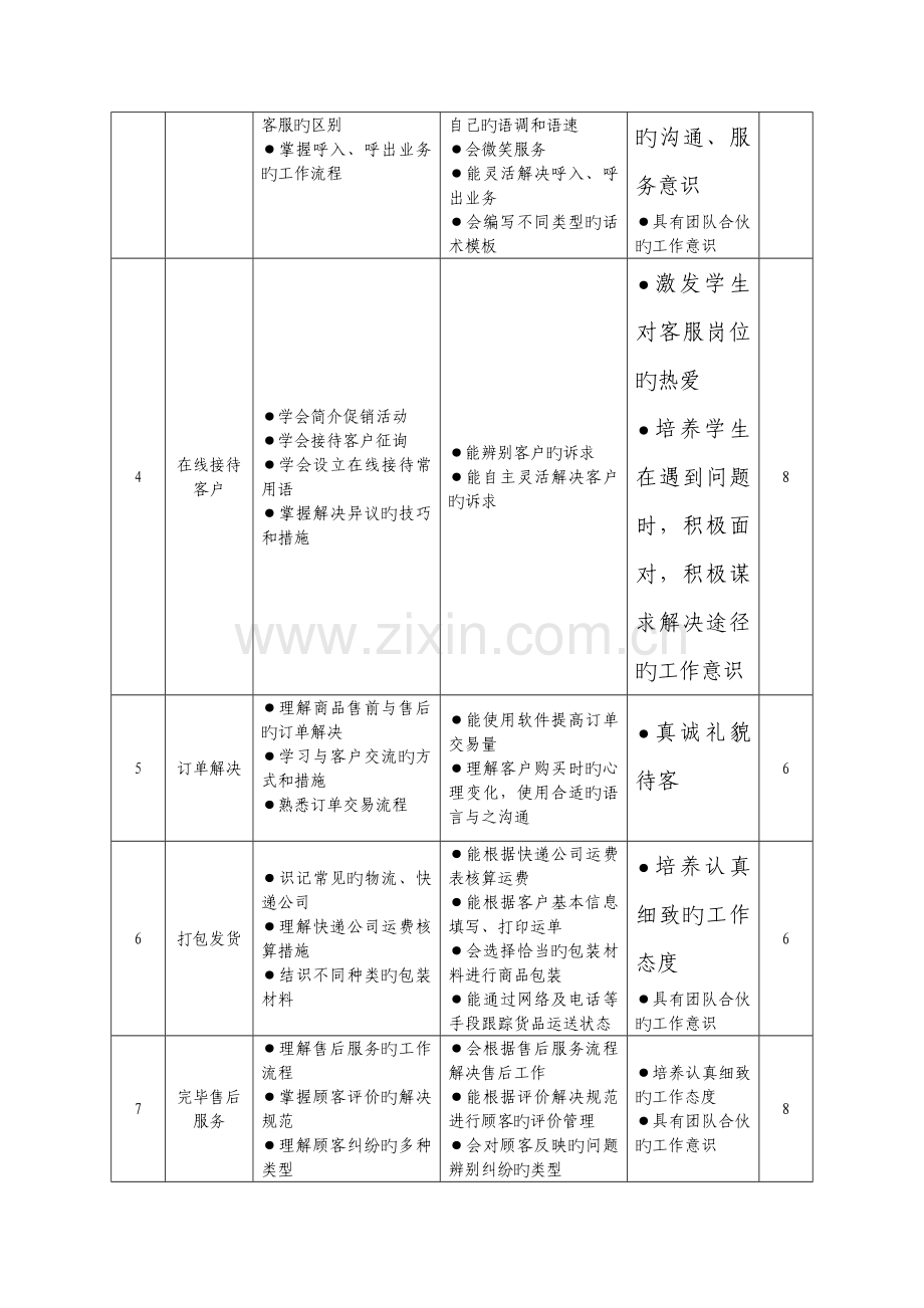 电子商务客户服务课程标准.docx_第3页