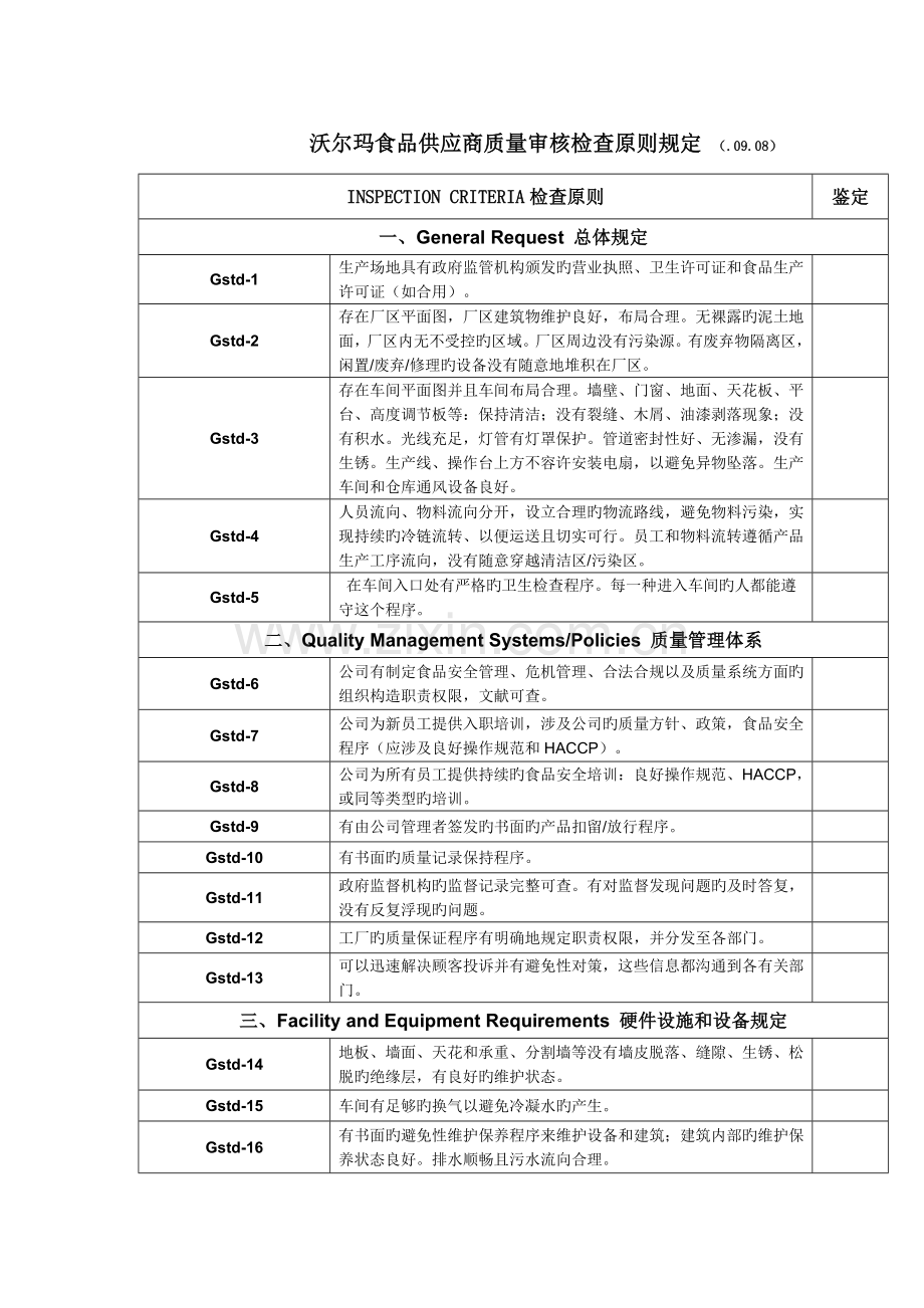 沃尔玛食品供应商质量审核检查标准要求.doc_第1页