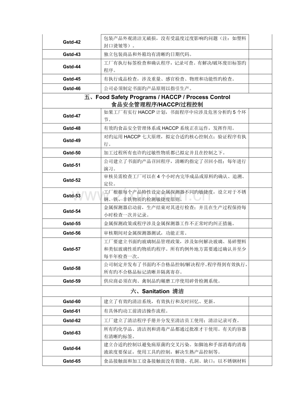 沃尔玛食品供应商质量审核检查标准要求.doc_第3页