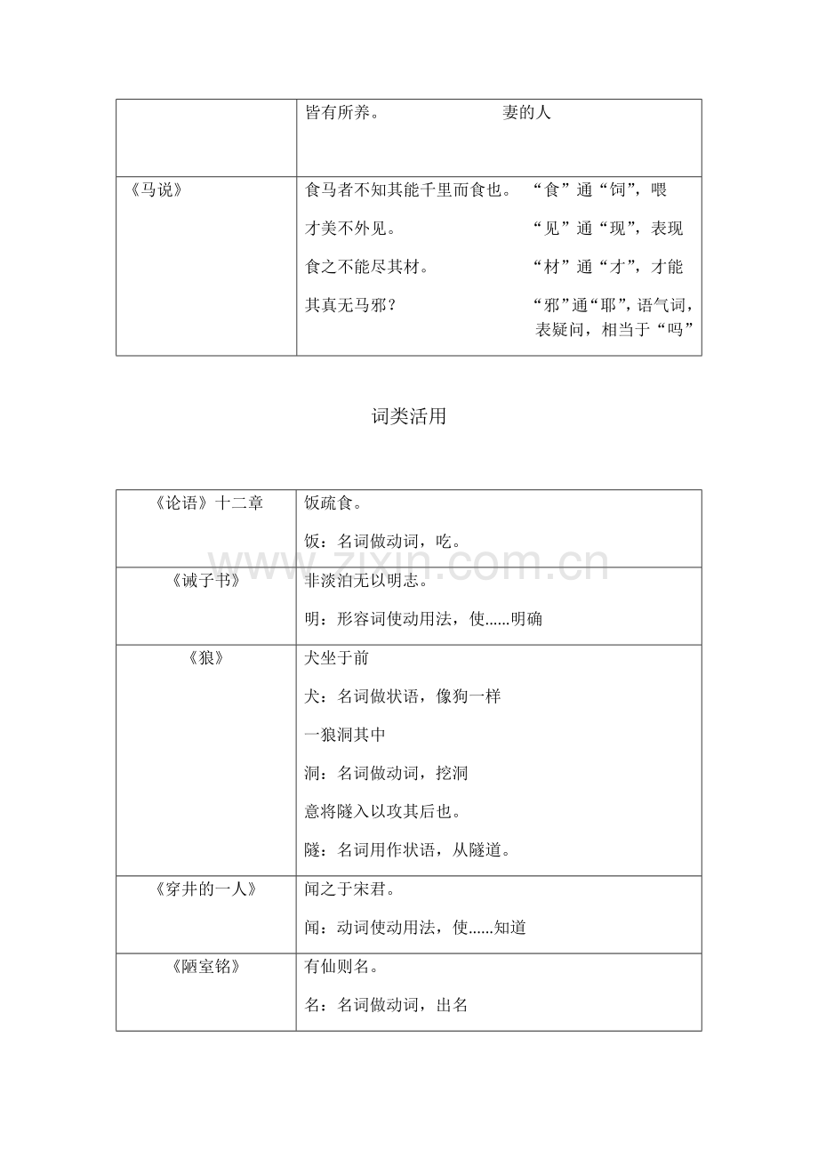 2019部编人教版(版)文言文通假字、词类活用、古今异义、一词多义.docx_第3页