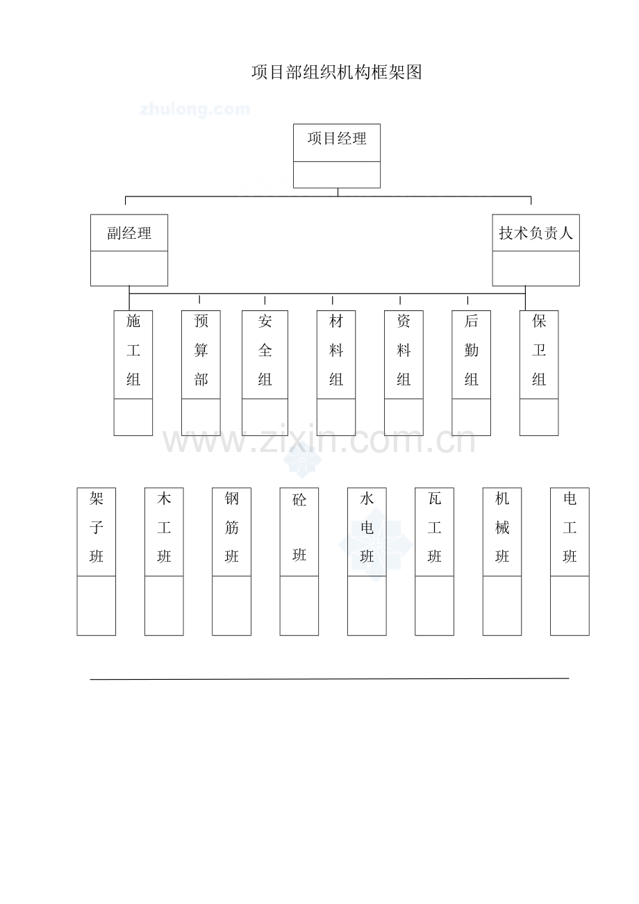 框剪结构高层办公楼施工组织机构和人员组成.doc_第2页