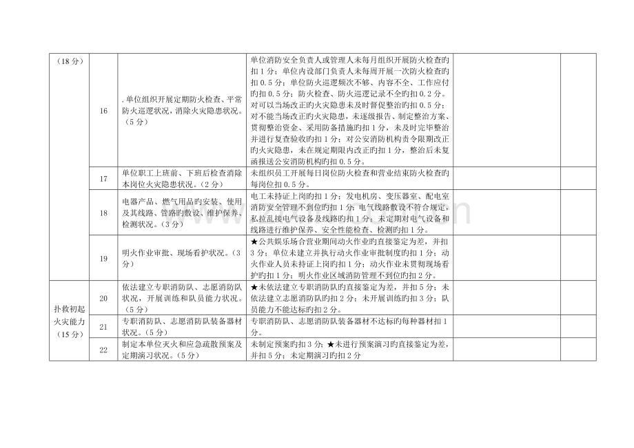 火灾高危单位消防安全评估测评表.doc_第3页