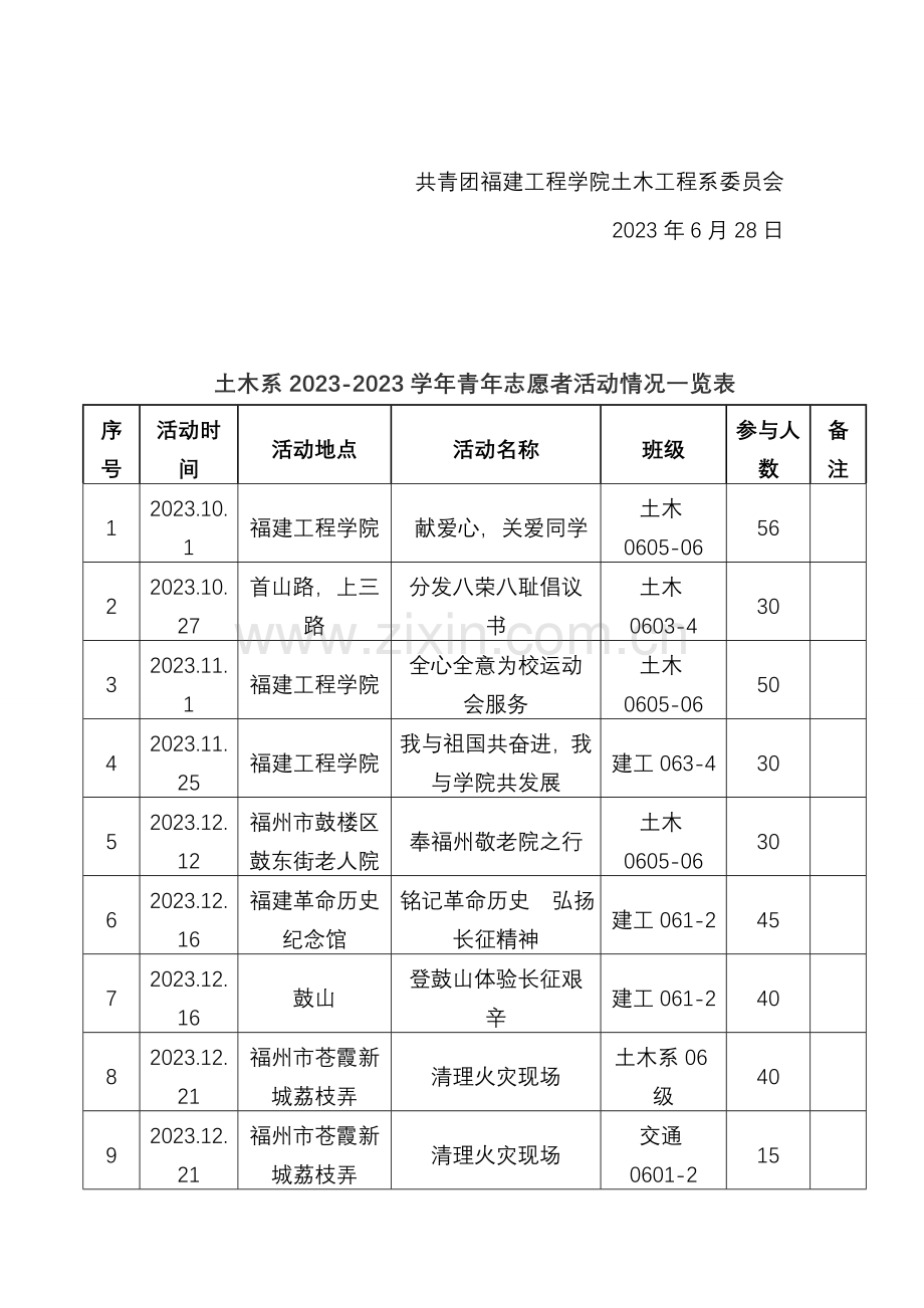 福建工程学院土木工程系志愿者服务总结与列表.doc_第2页