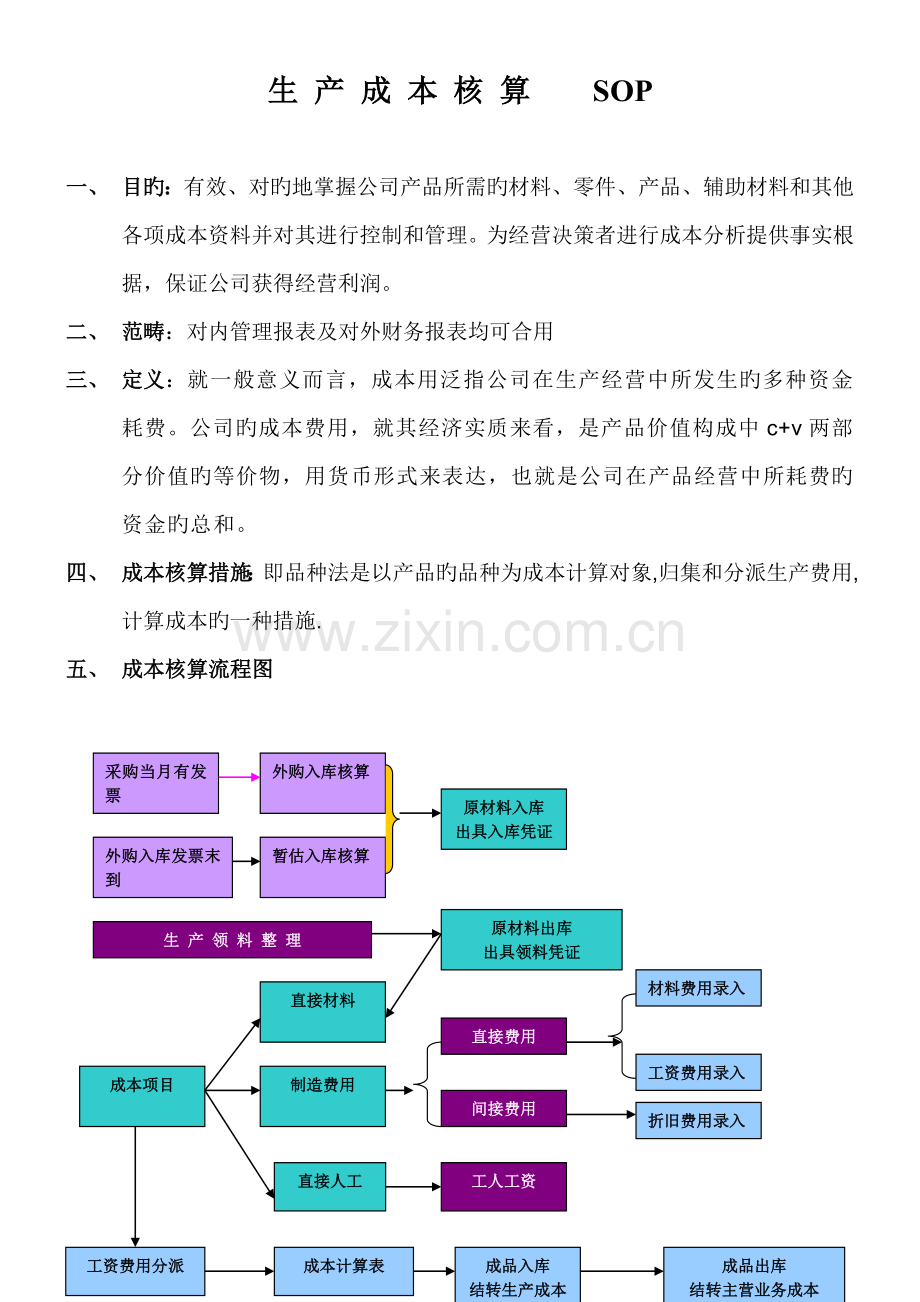 生产成本核算SOP.doc_第1页