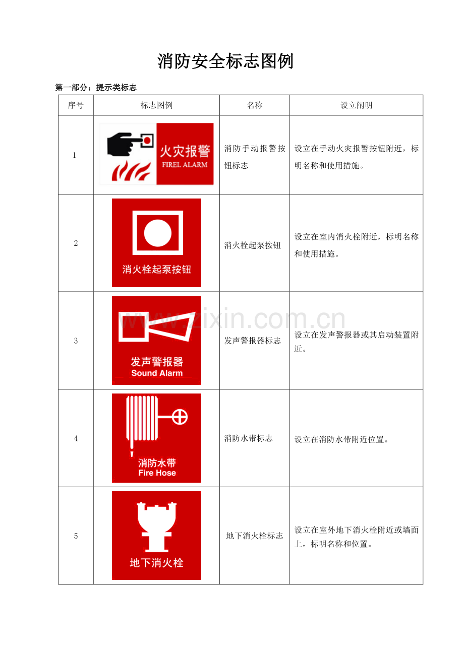 消防标识标牌(参考标准模版).doc_第1页