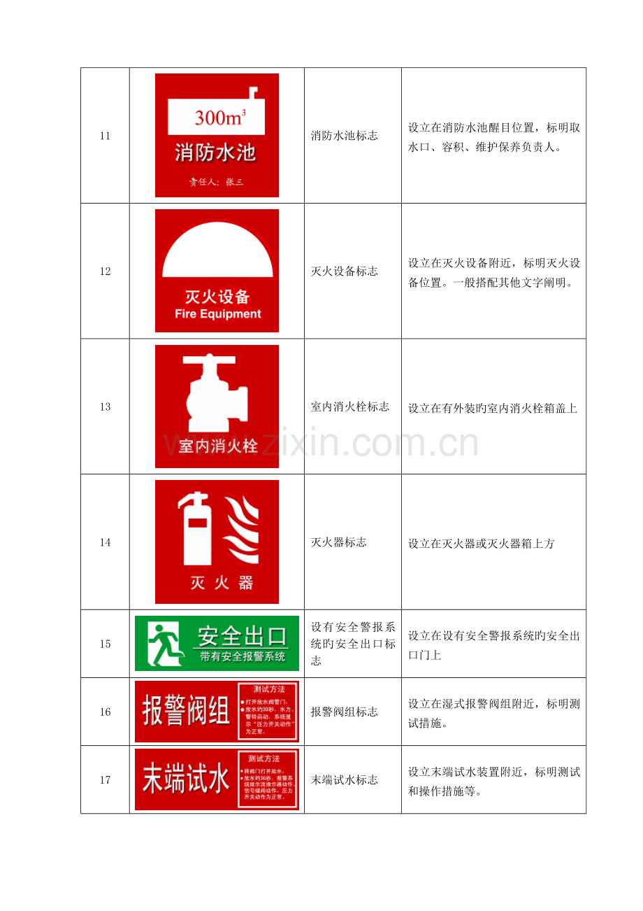 消防标识标牌(参考标准模版).doc_第3页