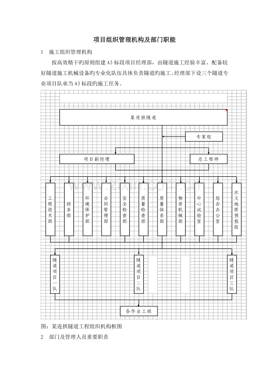 某隧道工程项目管理机构及职能组成模式.doc_第1页