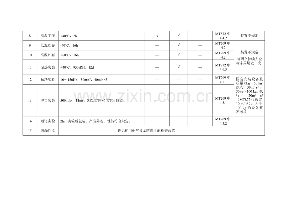 矿用产品安全标志检验规范(保护装置(含主机)).docx_第3页