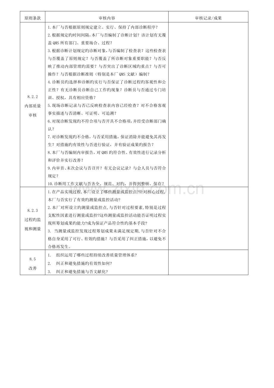 符合性审核检查表.doc_第2页