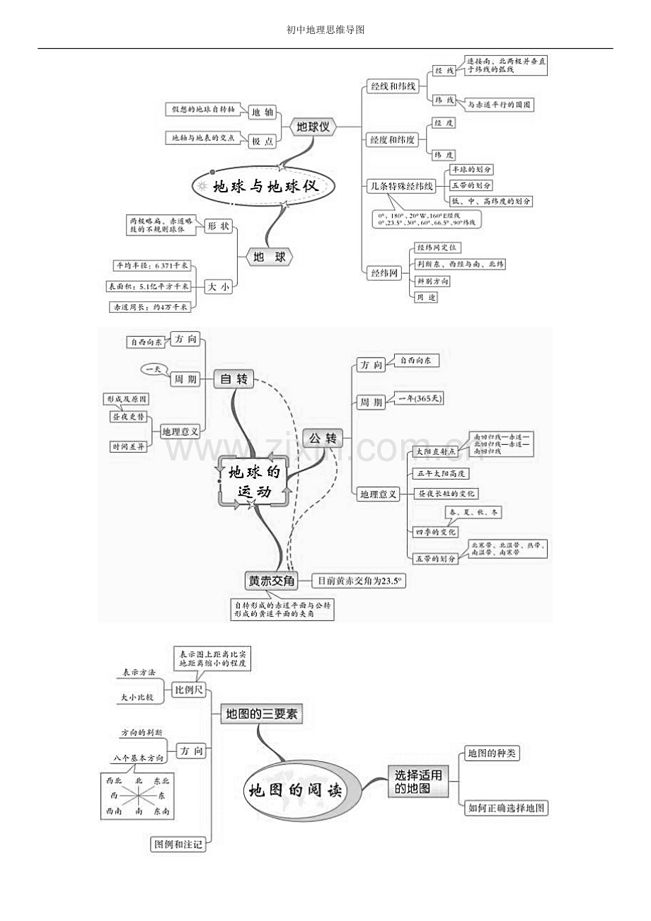 湘教版初中地理全册思维导图.doc_第1页