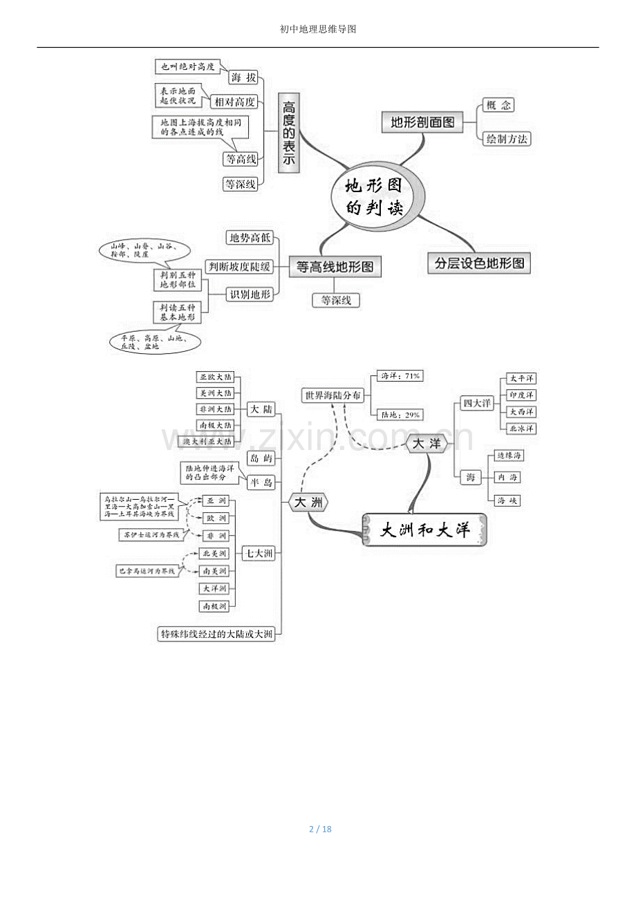 湘教版初中地理全册思维导图.doc_第2页