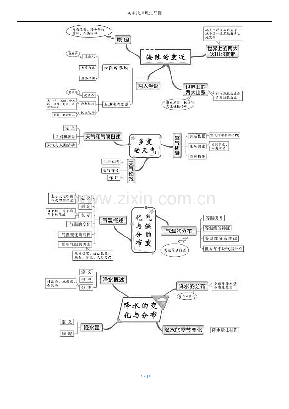 湘教版初中地理全册思维导图.doc_第3页