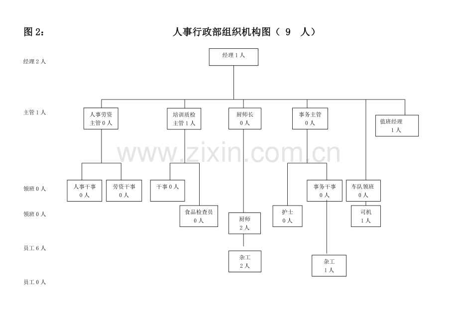 酒店人员架构图.doc_第2页