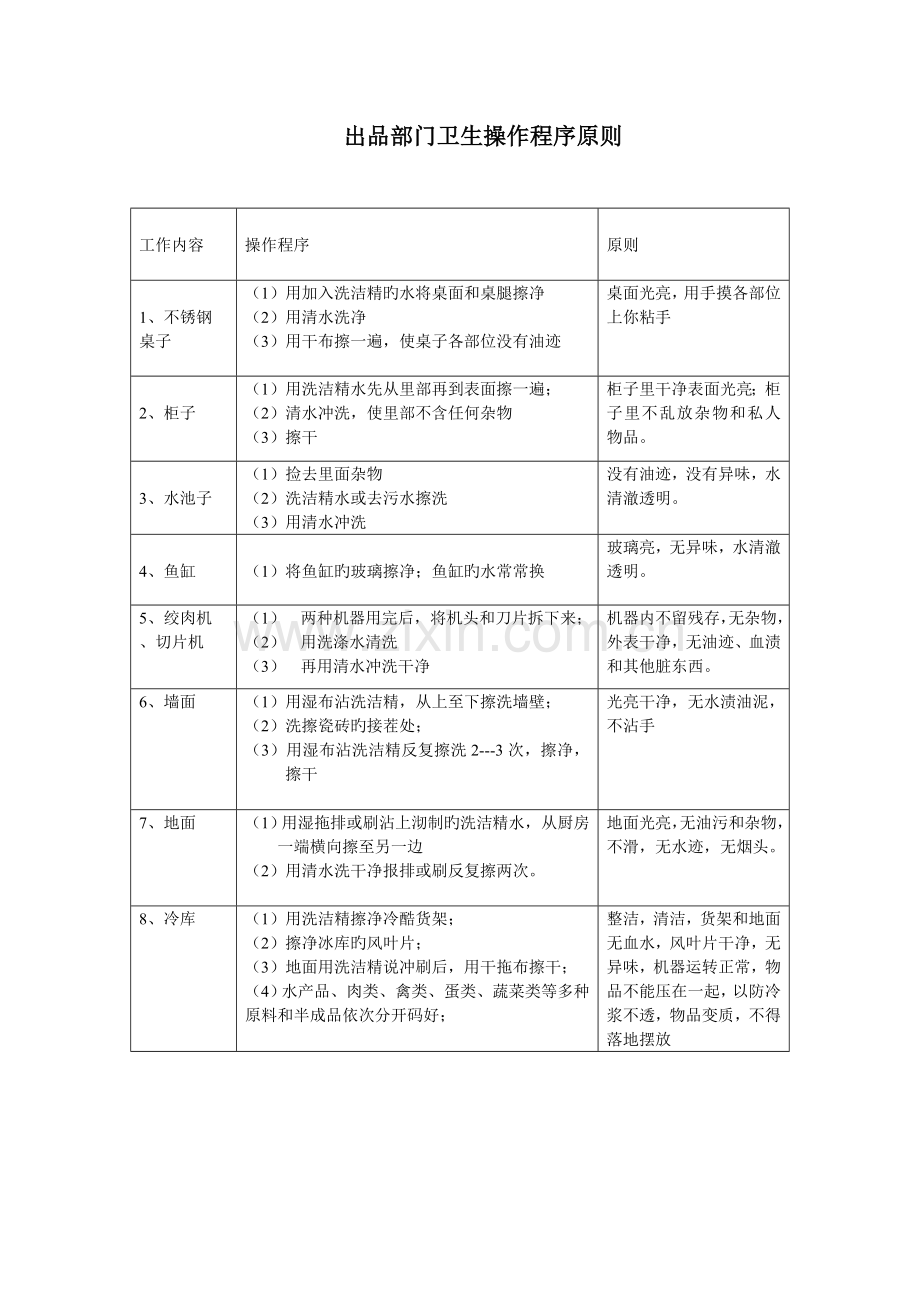 炒菜师傅岗位职责.doc_第3页