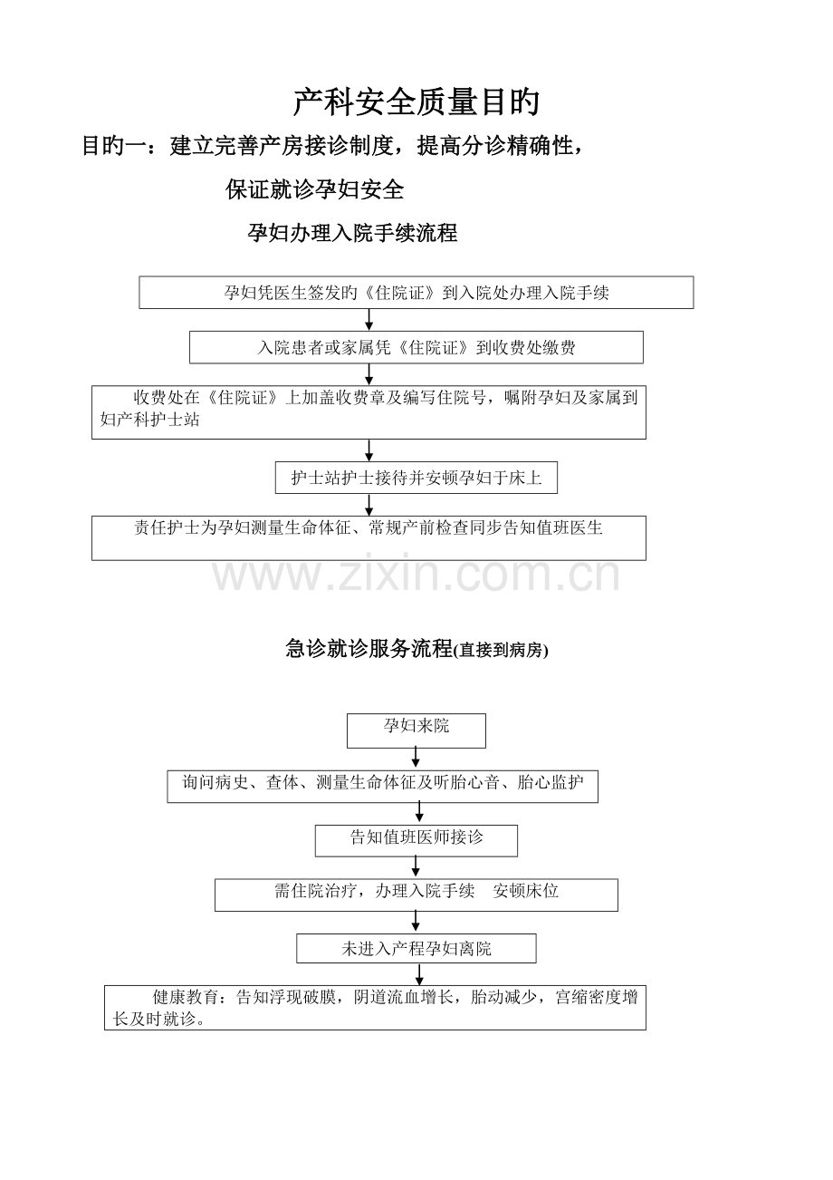 产科十大安全目标的指引与标准流程.doc_第1页