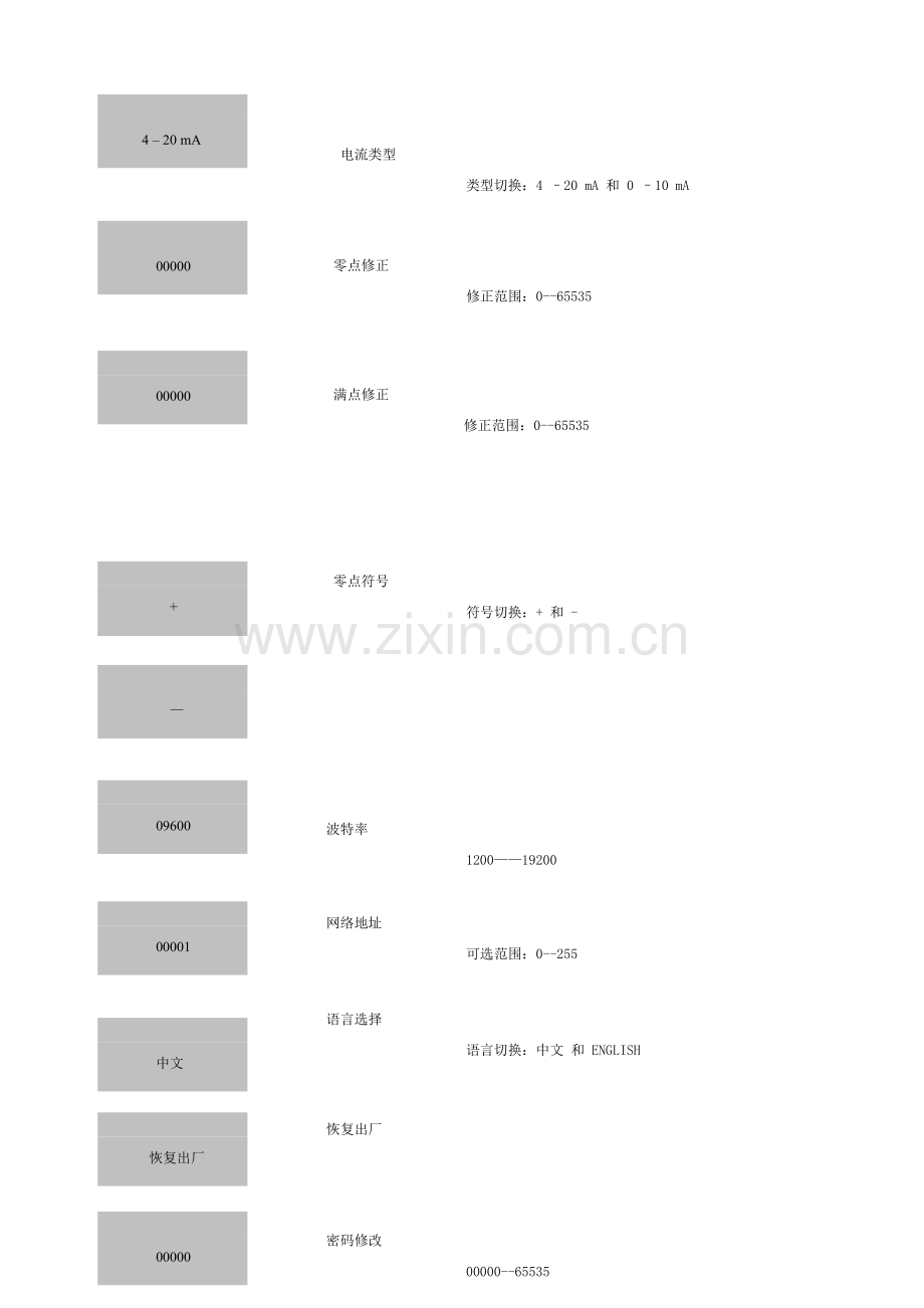 热式气体质量流量计专检记录表.doc_第3页