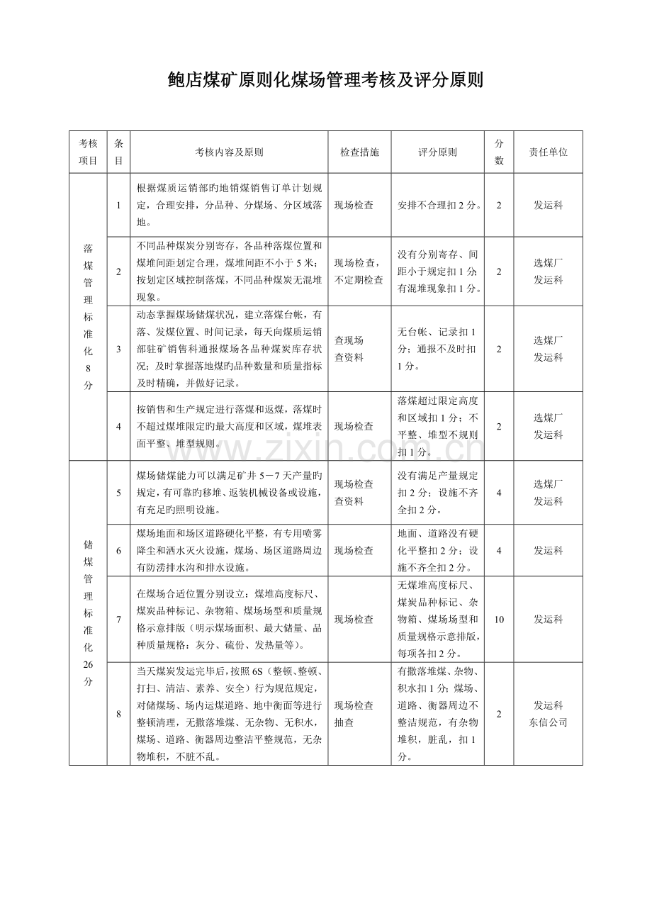 标准化煤场管理考核及评分标准.doc_第1页