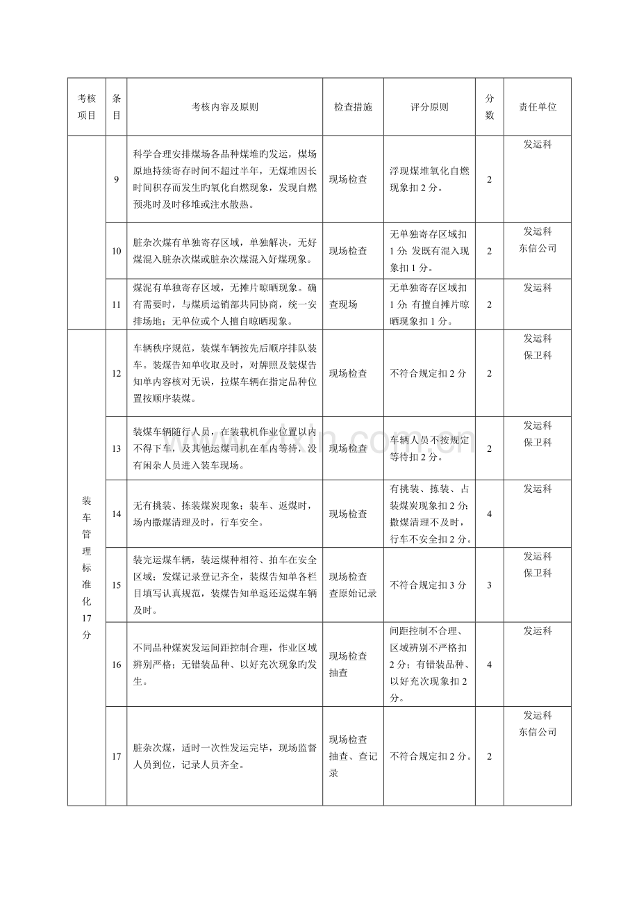 标准化煤场管理考核及评分标准.doc_第2页