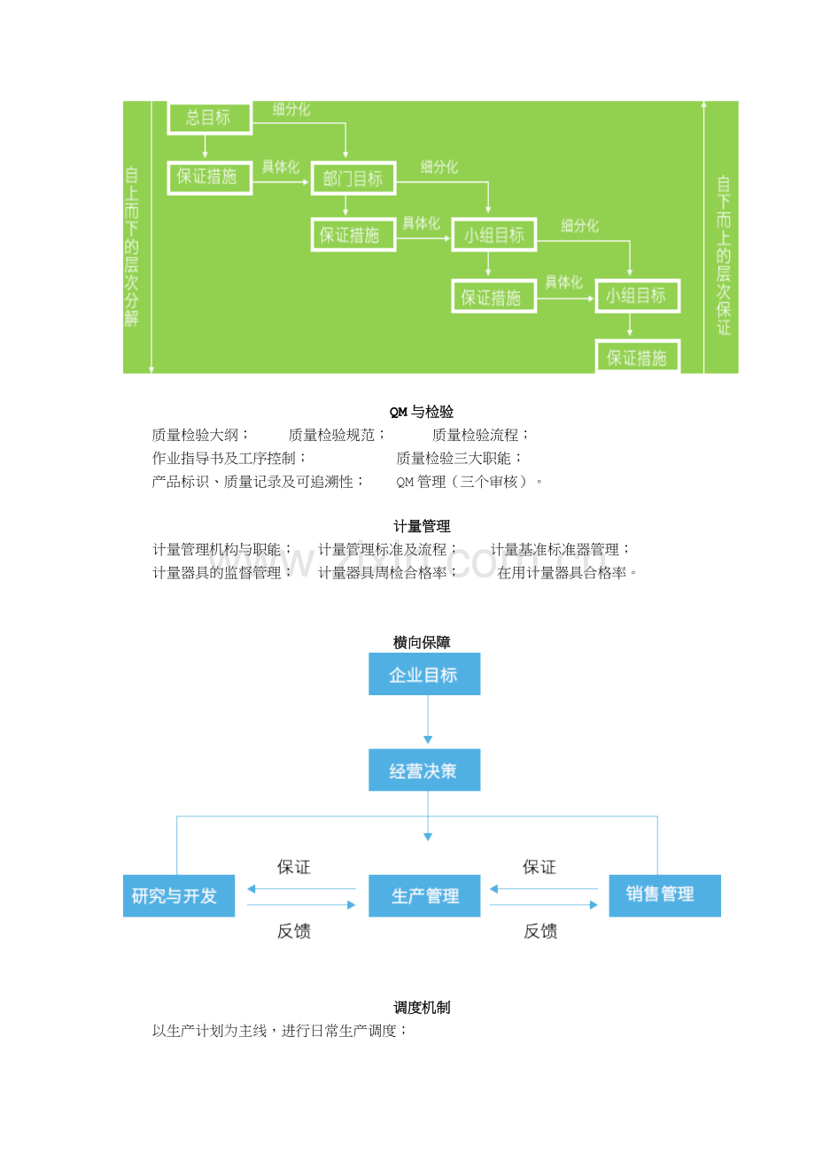 生产管理五大要素.doc_第3页