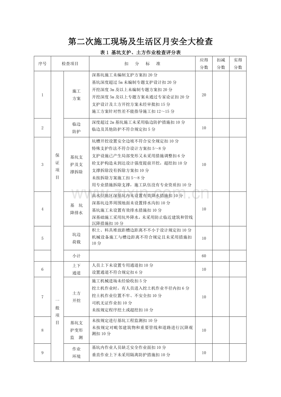 第二次施工现场及生活区月安全大检查包括基坑支护临时设施临时用电消防等检查项目.doc_第1页