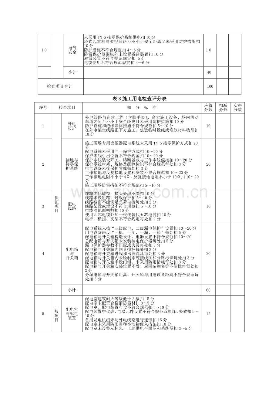 第二次施工现场及生活区月安全大检查包括基坑支护临时设施临时用电消防等检查项目.doc_第3页