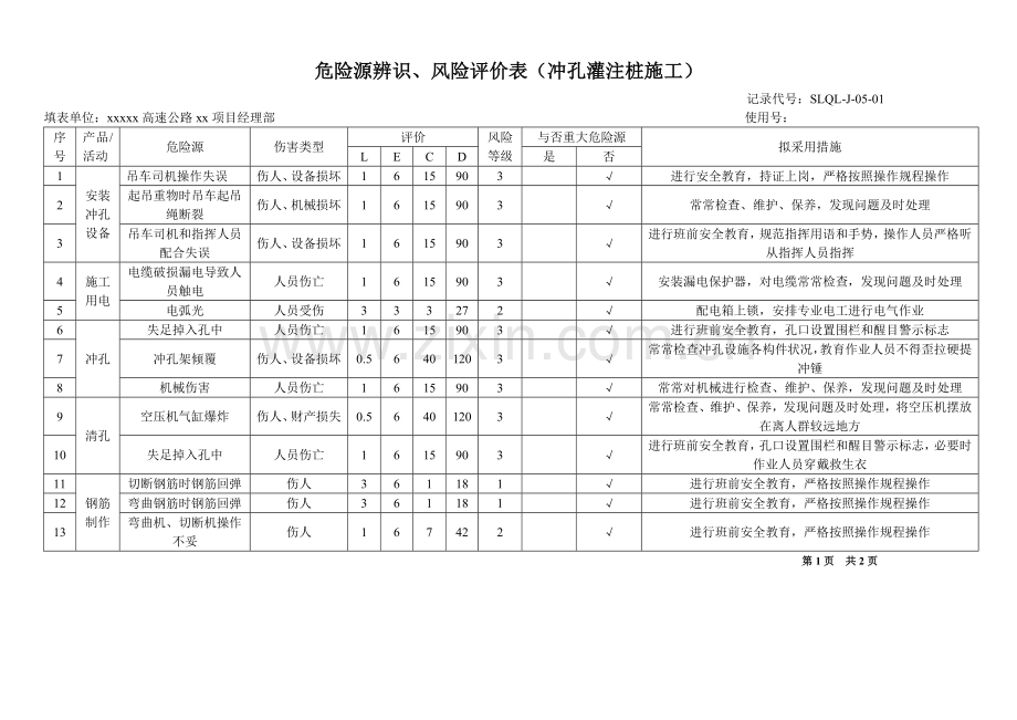 某高速公路工程项目危险源辨识连续钢构桥普通简支梁桥路基挖方填方施工.doc_第1页