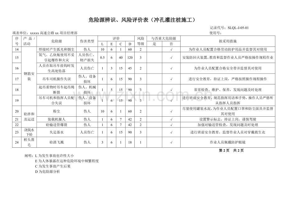 某高速公路工程项目危险源辨识连续钢构桥普通简支梁桥路基挖方填方施工.doc_第2页