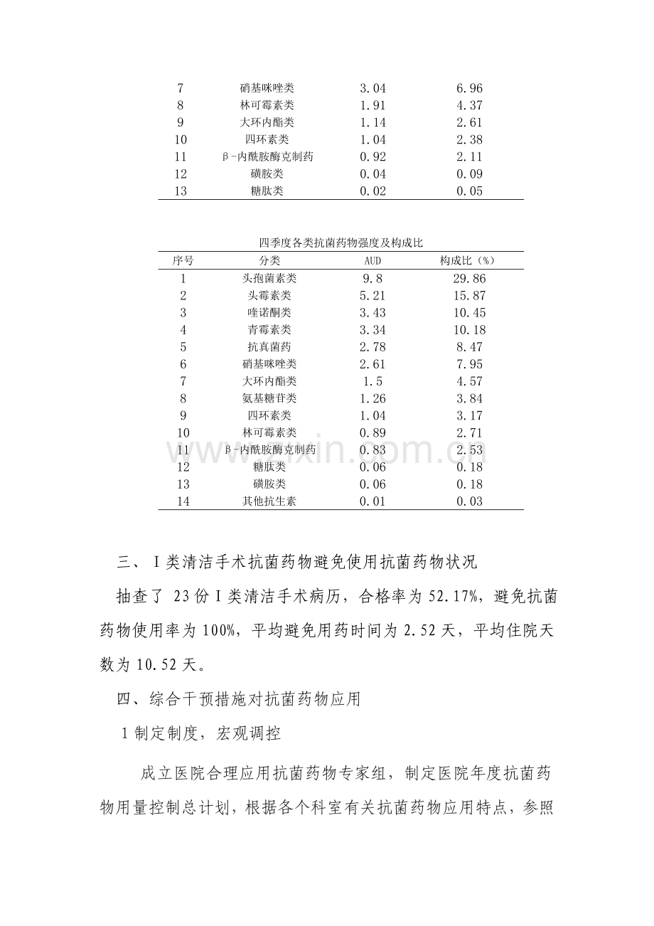 某医院抗菌药物使用情况分析.doc_第3页