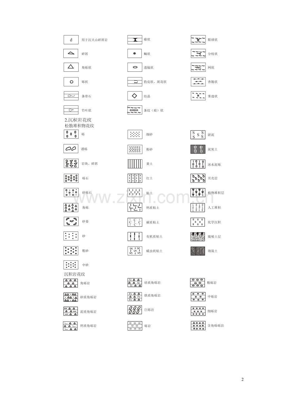 地质填图常用图例.pdf_第2页