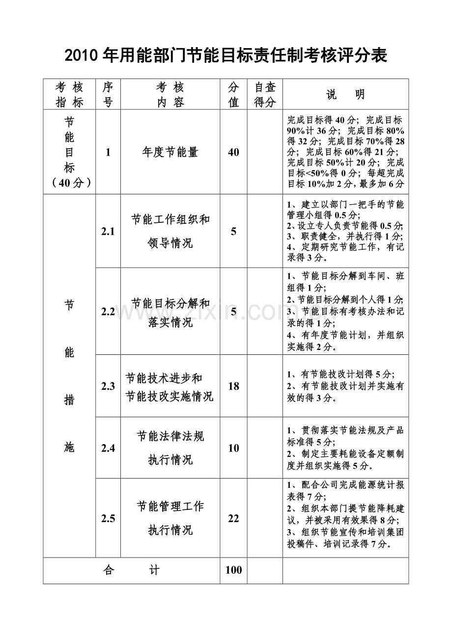 用能部门节能目标责任制考核评分表d.doc_第1页