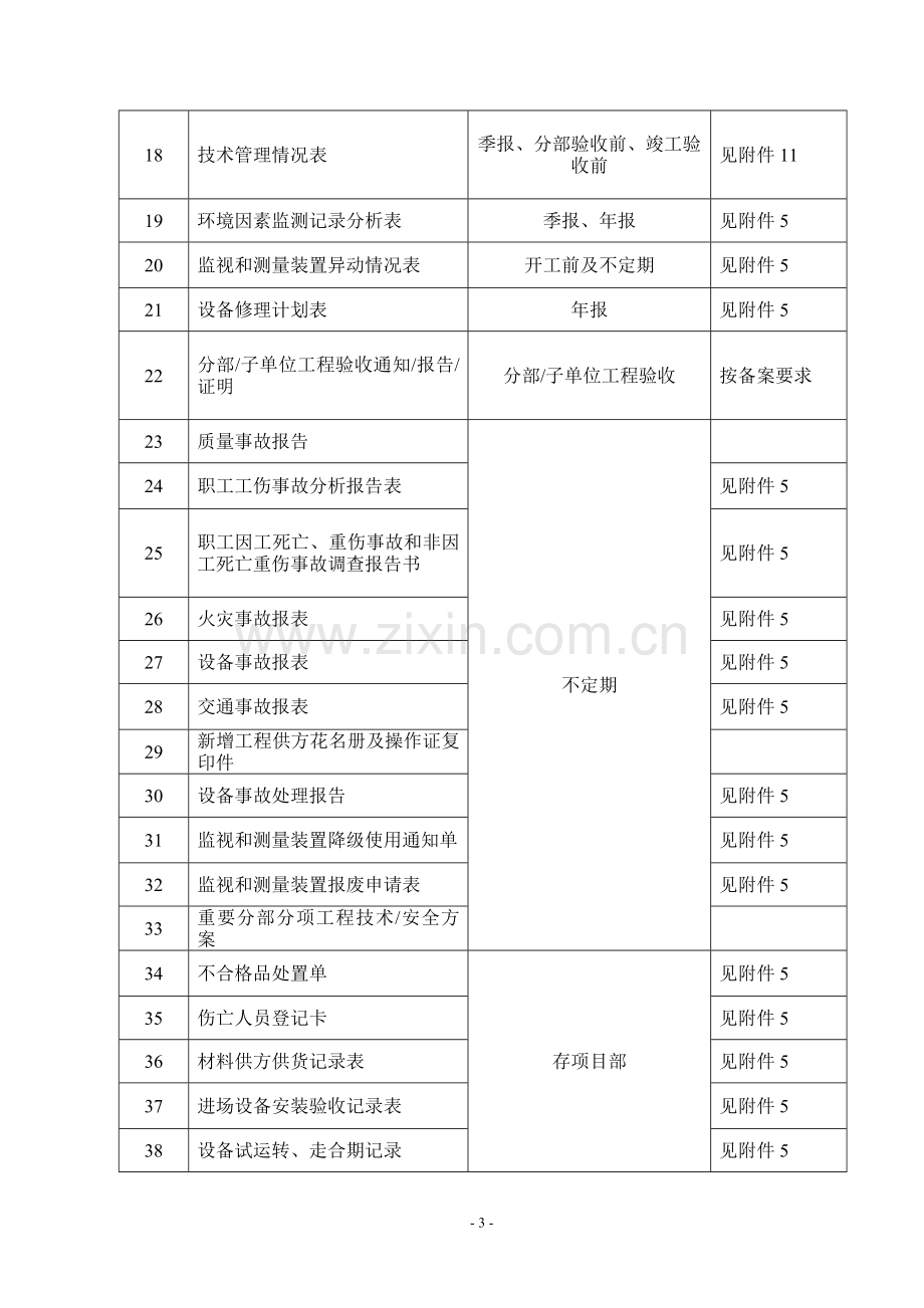 工程项目管理工作计划书.doc_第3页