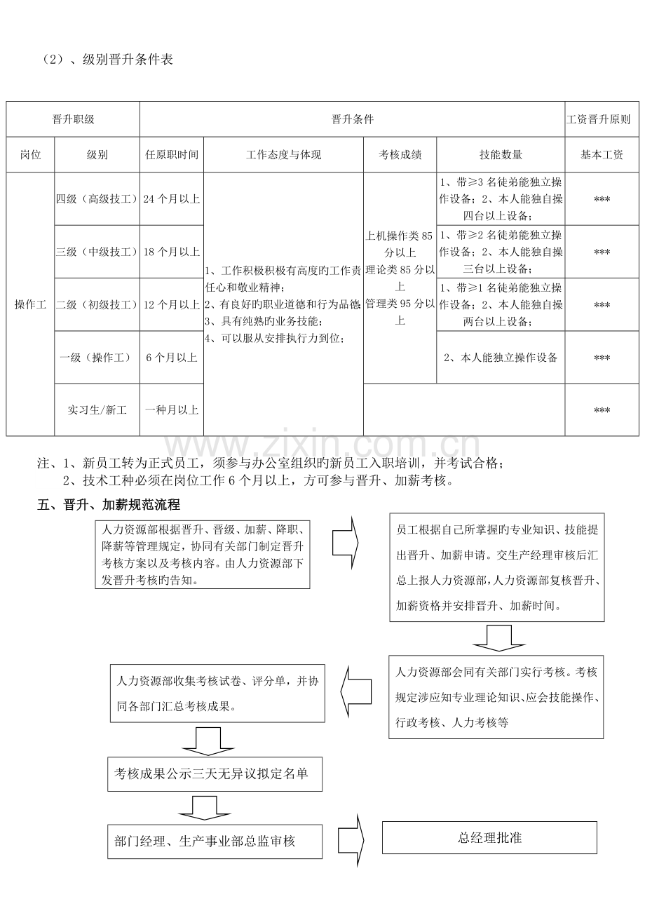 生产部员工晋升方案.doc_第2页