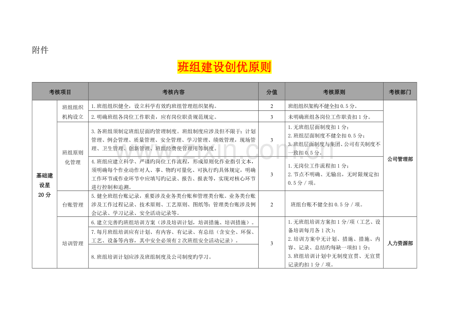 班组建设标准.doc_第1页