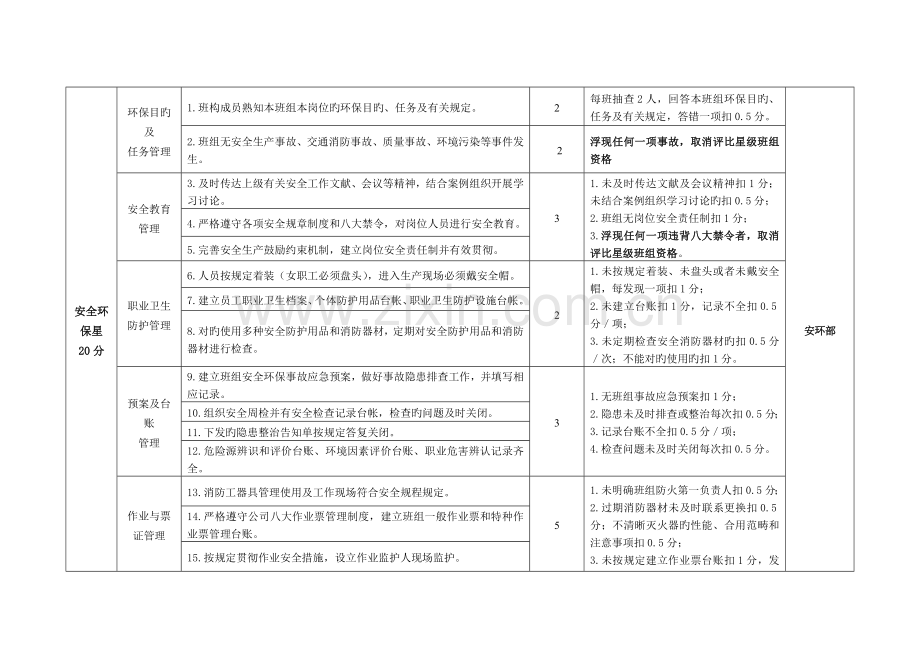 班组建设标准.doc_第2页