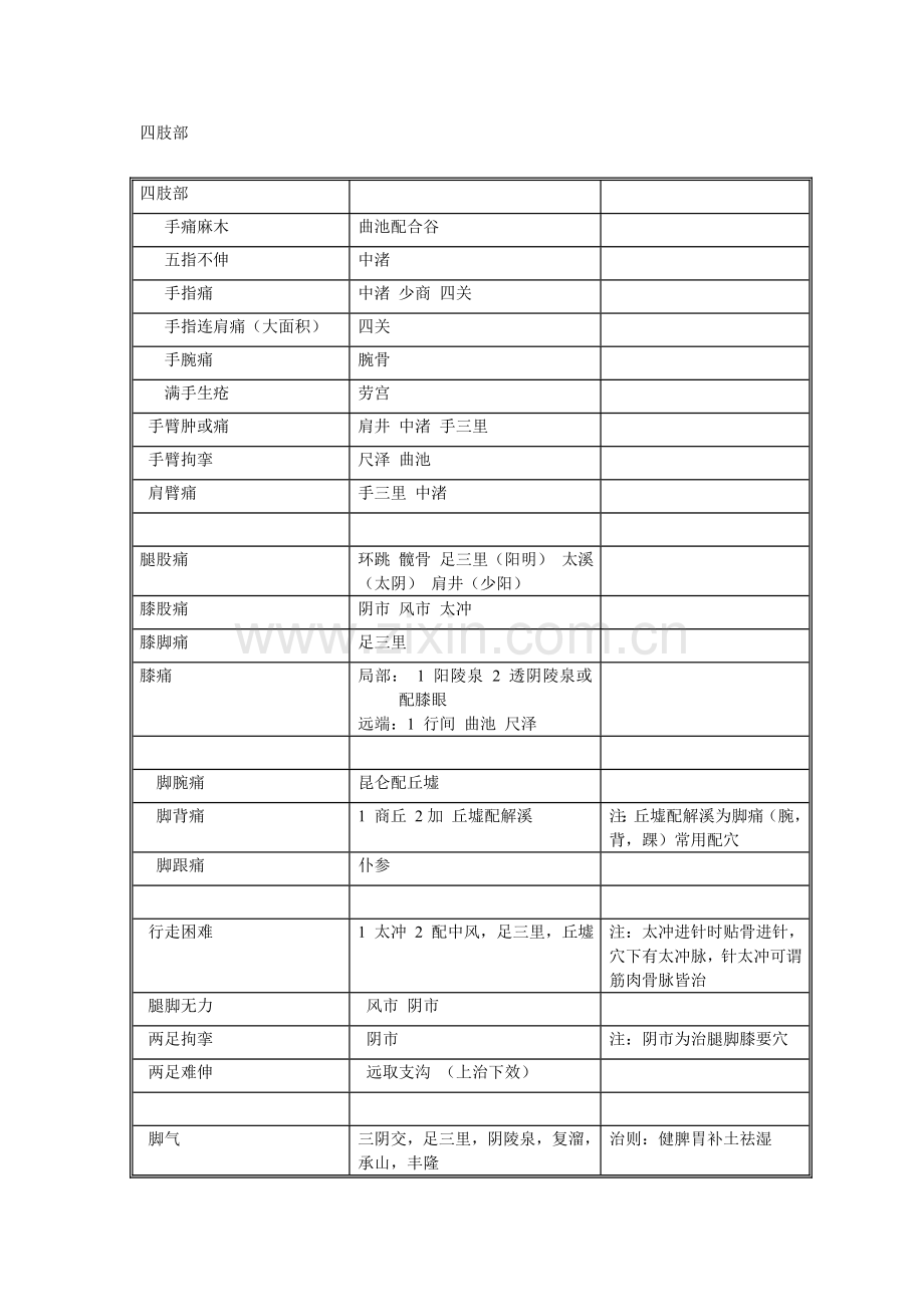 针灸大成中众针灸歌赋辨证取穴总结简要表格.doc_第2页