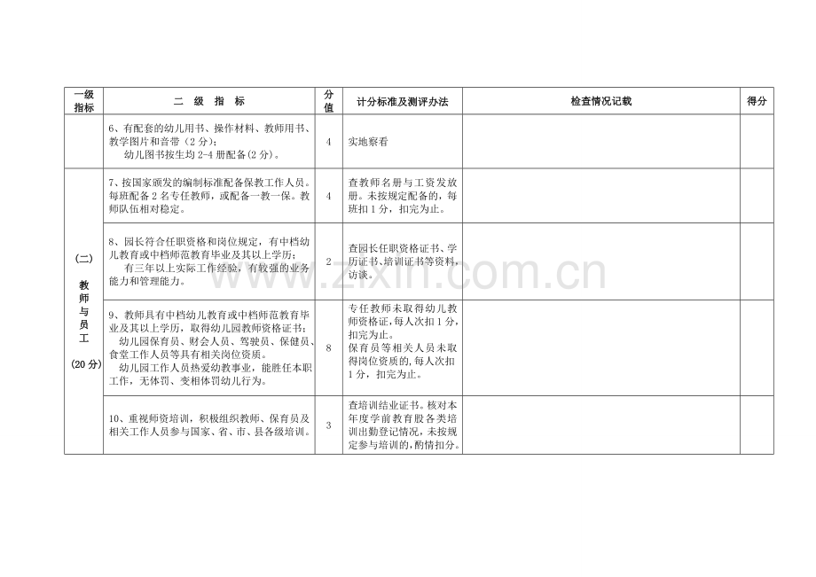 涟源市普惠性民办幼儿园办学水平评估表.doc_第2页