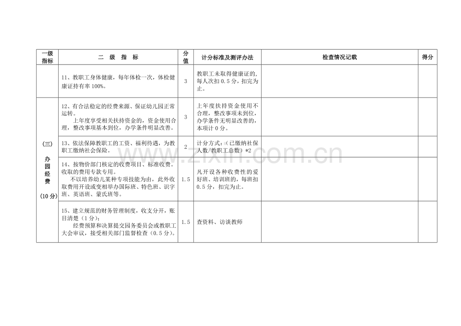 涟源市普惠性民办幼儿园办学水平评估表.doc_第3页