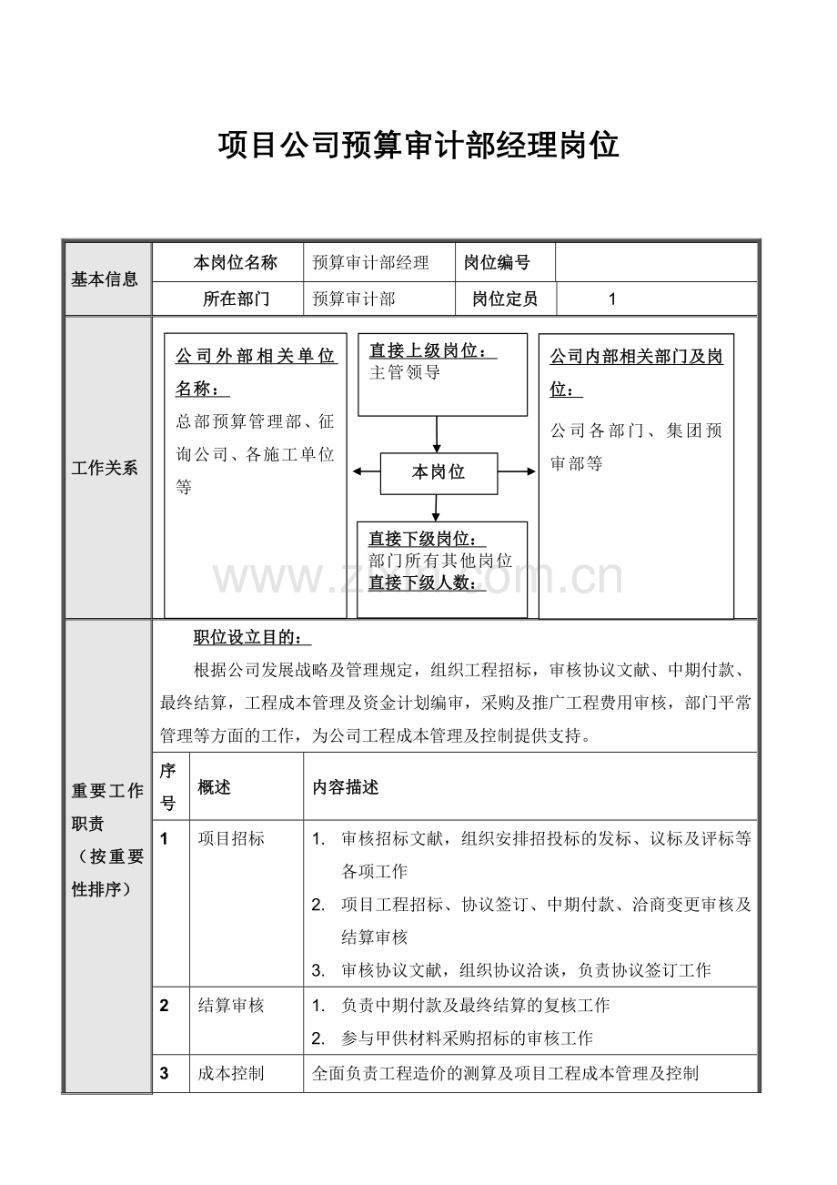 正略钧策永泰地产项目公司预算审计部岗位说明书汇编.doc_第2页