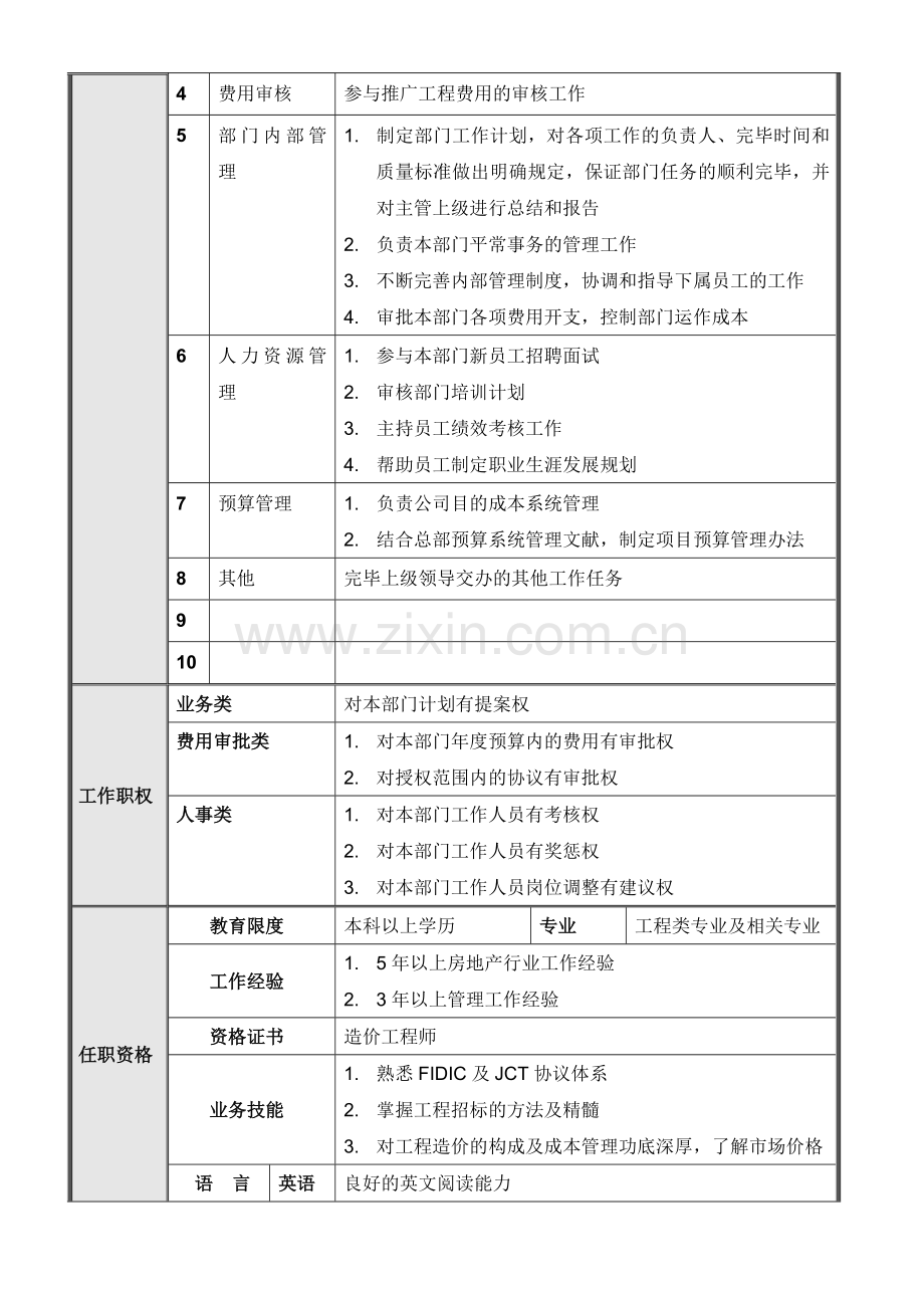 正略钧策永泰地产项目公司预算审计部岗位说明书汇编.doc_第3页